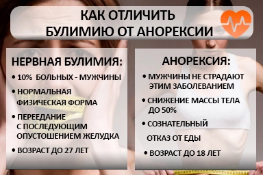 Лечение булимии в Урюпинске