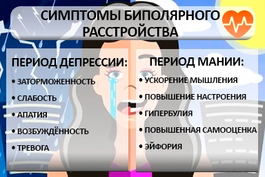 Лечение биполярного расстройства в Урюпинске