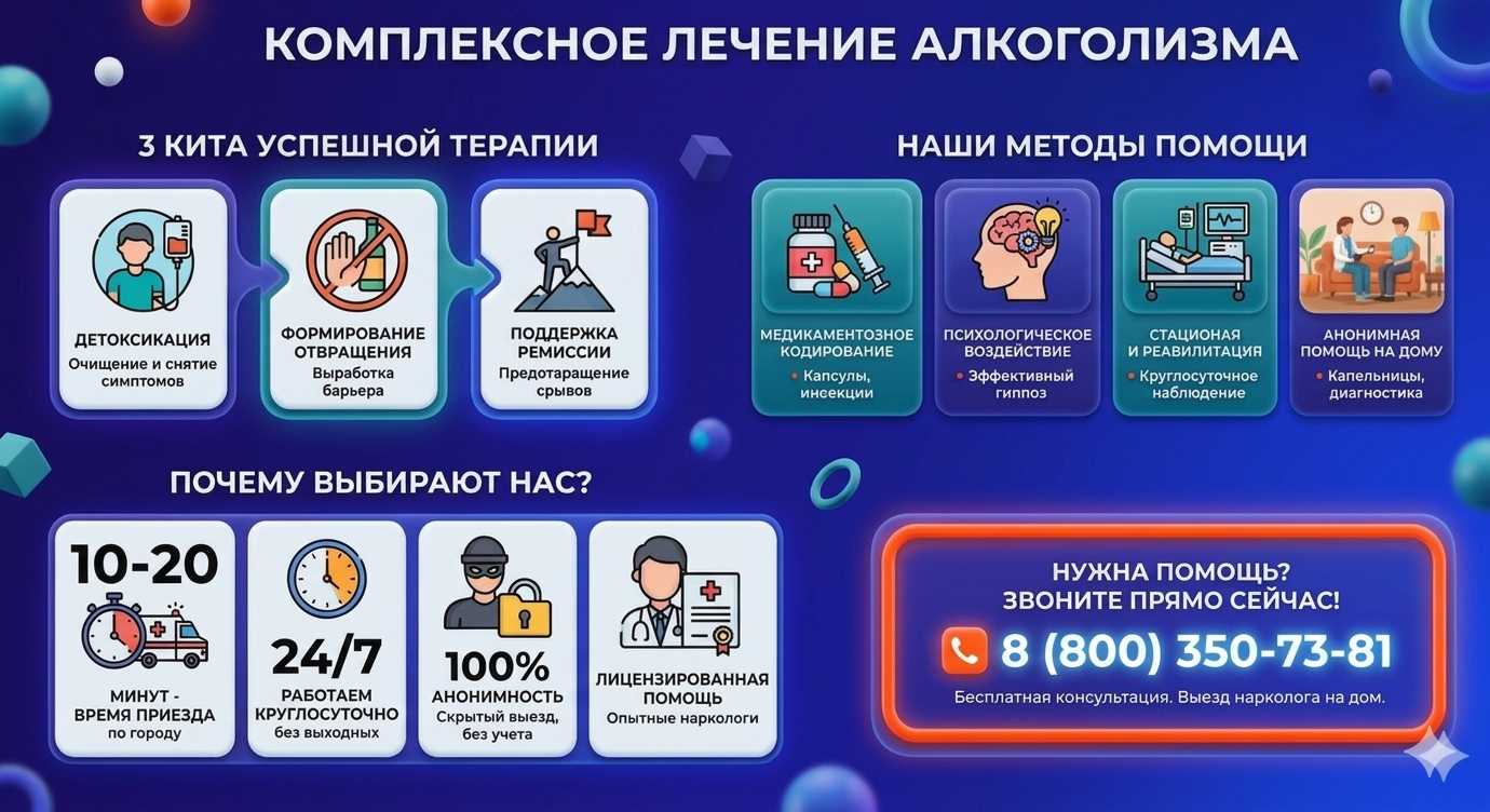 Инфографика о методах лечения алкоголизма в Урюпинске: детоксикация, кодирование и анонимная помощь на дому от клиники Похмельная служба.