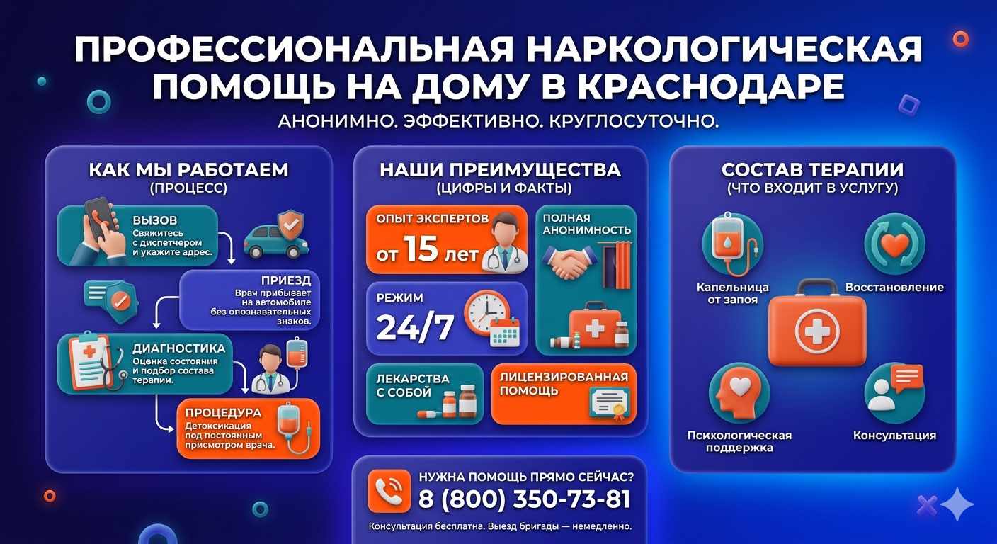 Инфографика о принципах лечения алкоголизма на дому в Урюпинске: этапы вызова нарколога, преимущества анонимной детоксикации и состав медицинской помощи.